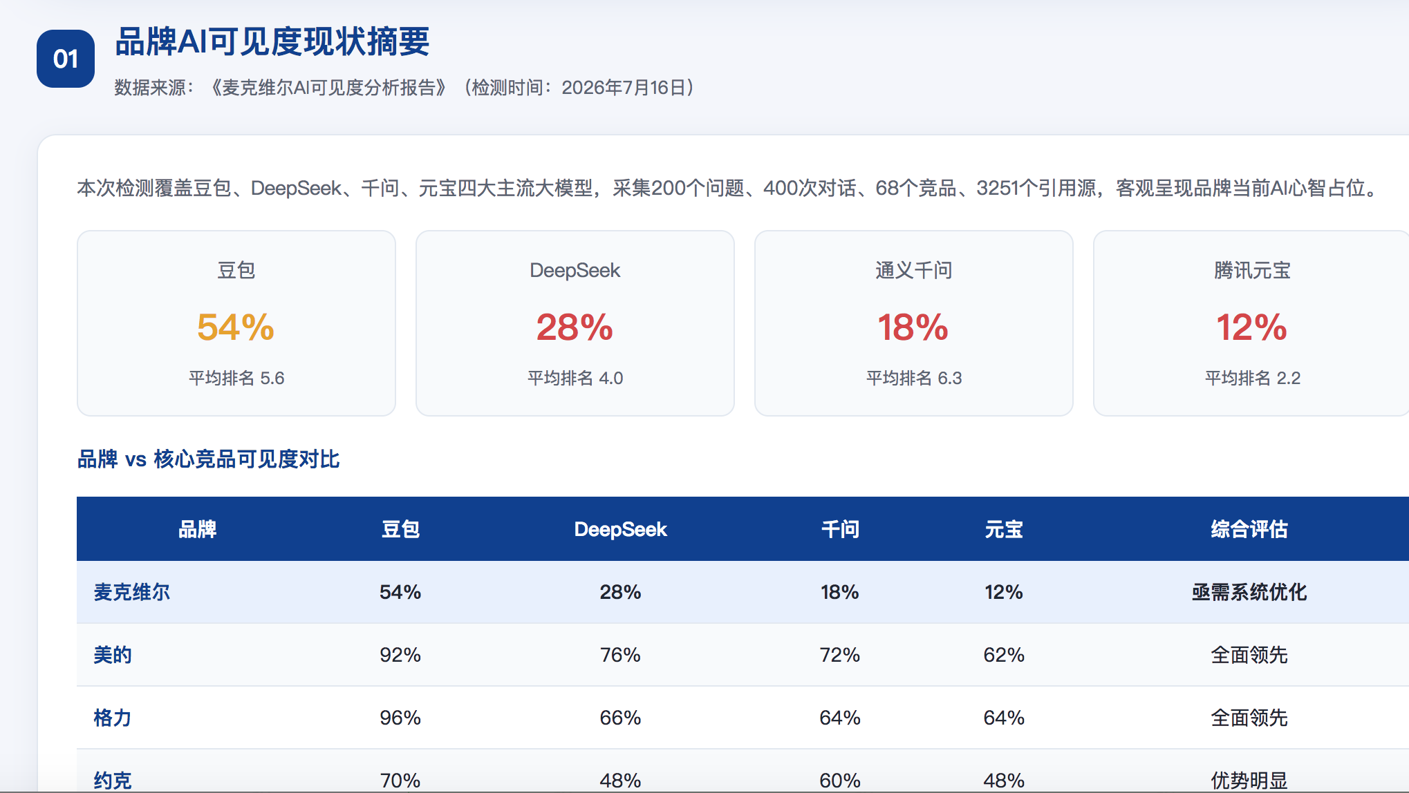钦州geo分析报告